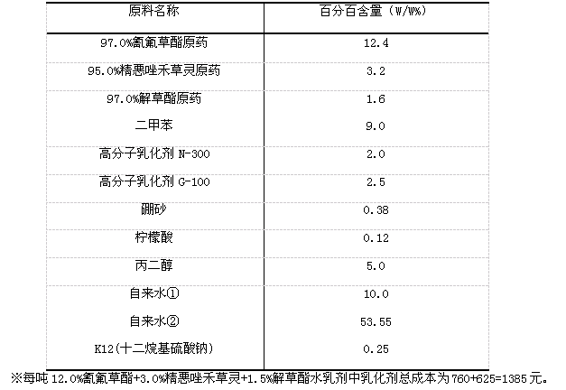 5%氰氟草酯·精恶唑禾草灵·解草酯水乳剂配方 -水乳剂,水乳剂助剂,草