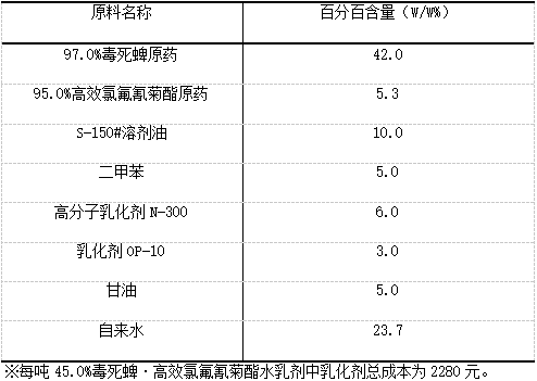 45.0%毒死蜱高效氯氟氰菊酯水乳剂配方